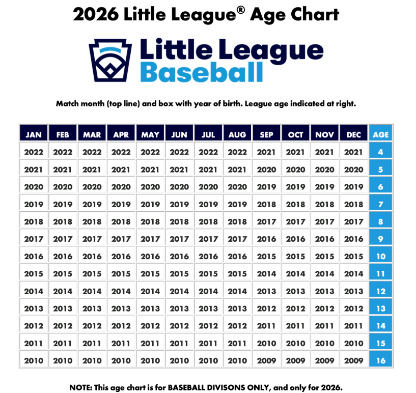 2026 basebball age chart
