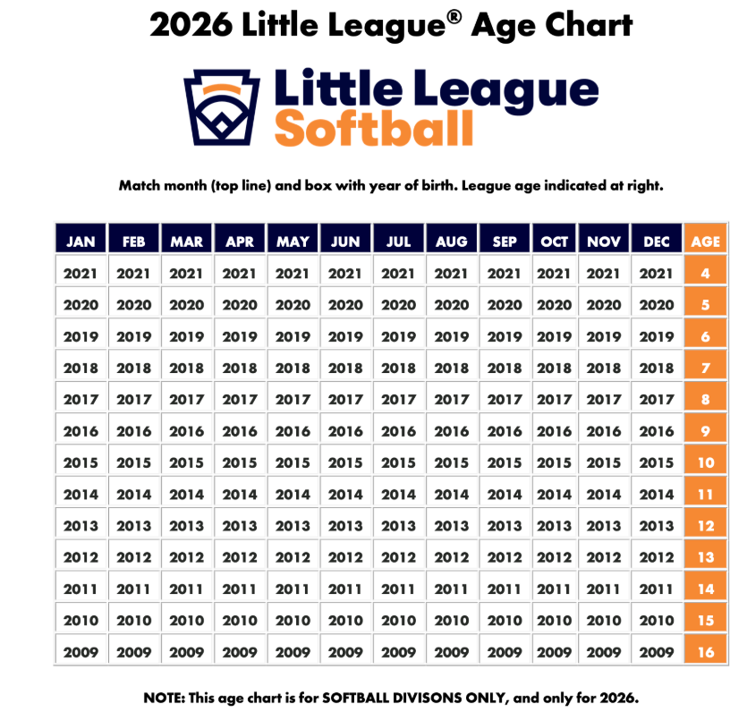 softball 2026 age chart